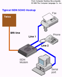 ISDN2.gif