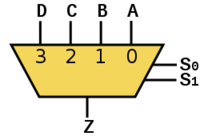 250px-Multiplexer 4-to-1.svg.png